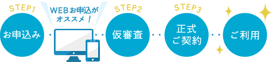 STEP1:お申込み（WEBお申込がオススメ！） STEP2:仮審査 STEP3:正式ご契約 ご利用