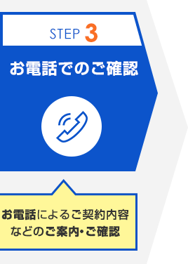STEP3 お電話でのご確認 お電話によるご契約内容などのご案内・ご確認