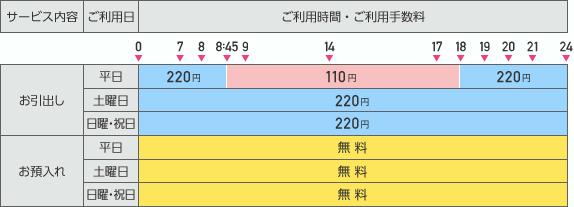 Atm手数料のご案内 但馬銀行